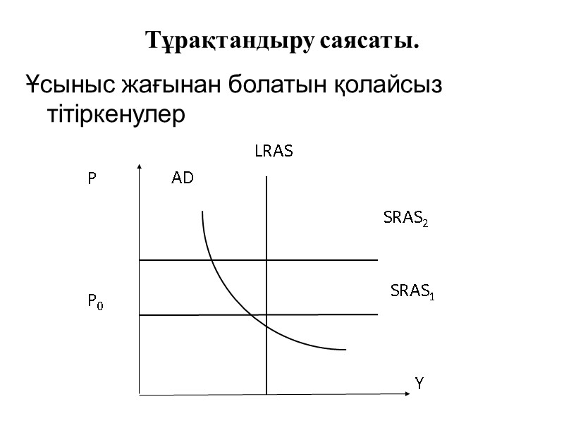 Тұрақтандыру саясаты.  Ұсыныс жағынан болатын қолайсыз тітіркенулер